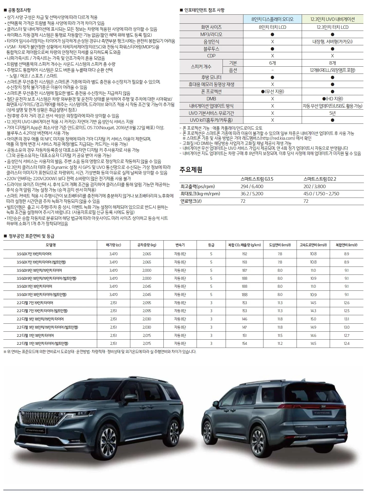 카니발 가격표 - 2020년 08월(4세대 출시) 4쪽