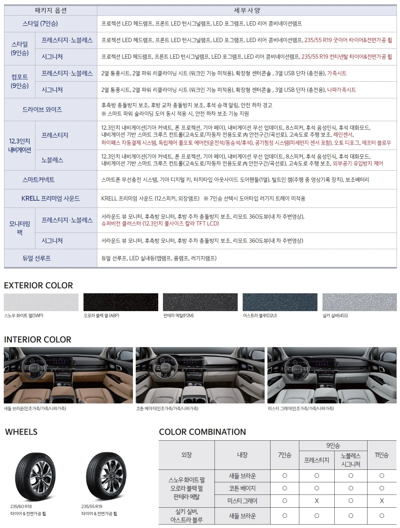 카니발 가격표 (가솔린, 2021년형, 2023 아카이브) 3쪽