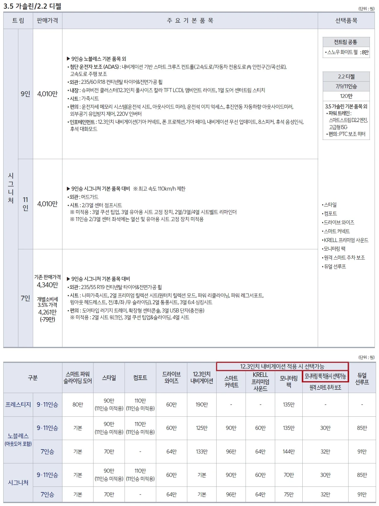 카니발 가격표 (디젤, 2021년형, 2023 아카이브) 2쪽