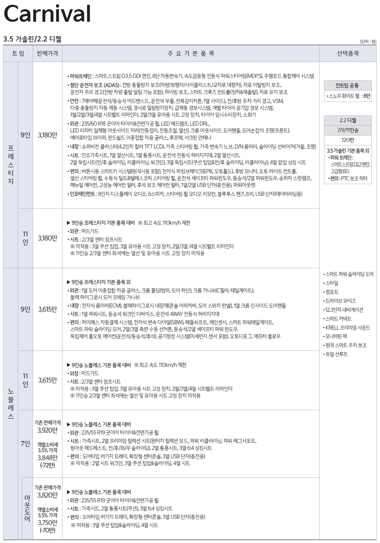 카니발 가격표 - 2021년 07월 1쪽