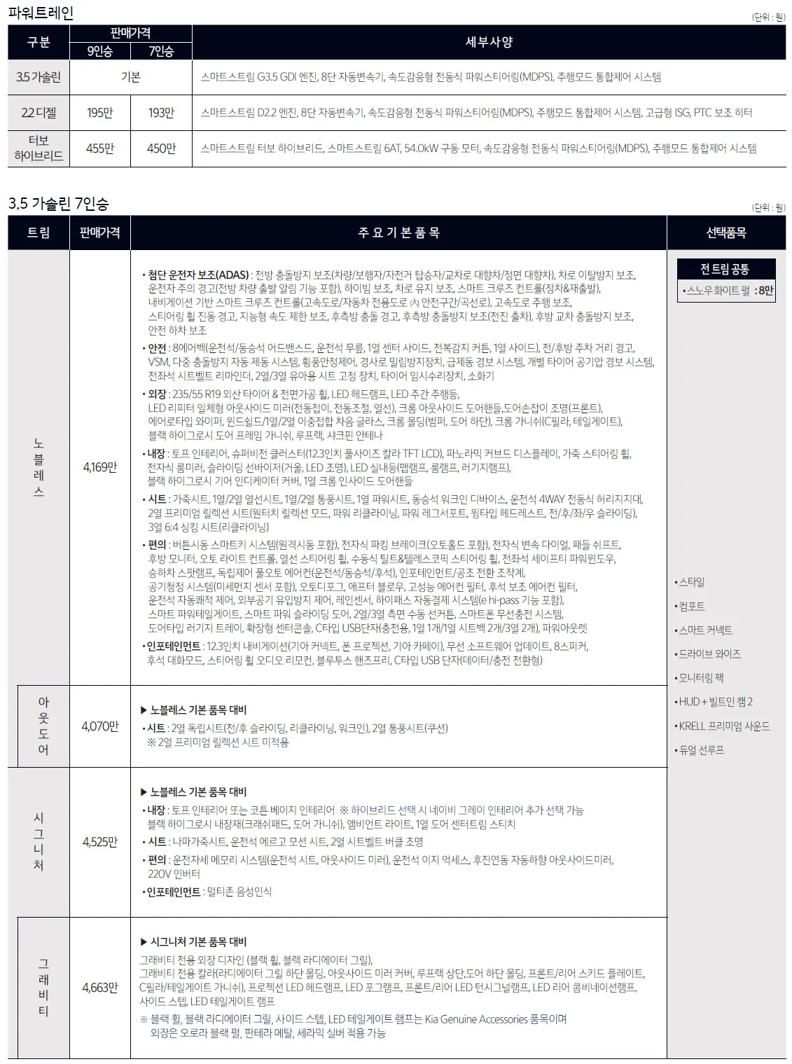 카니발 가격표 - 2023년 11월 2쪽