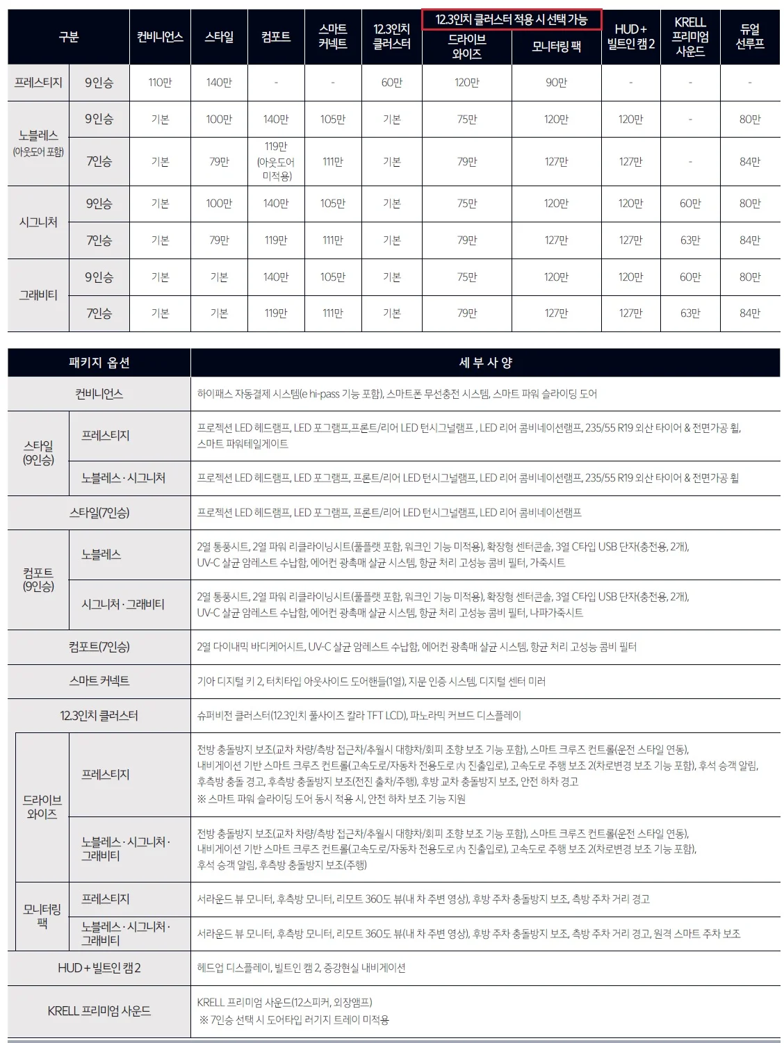 카니발 가격표 - 2023년 11월 3쪽