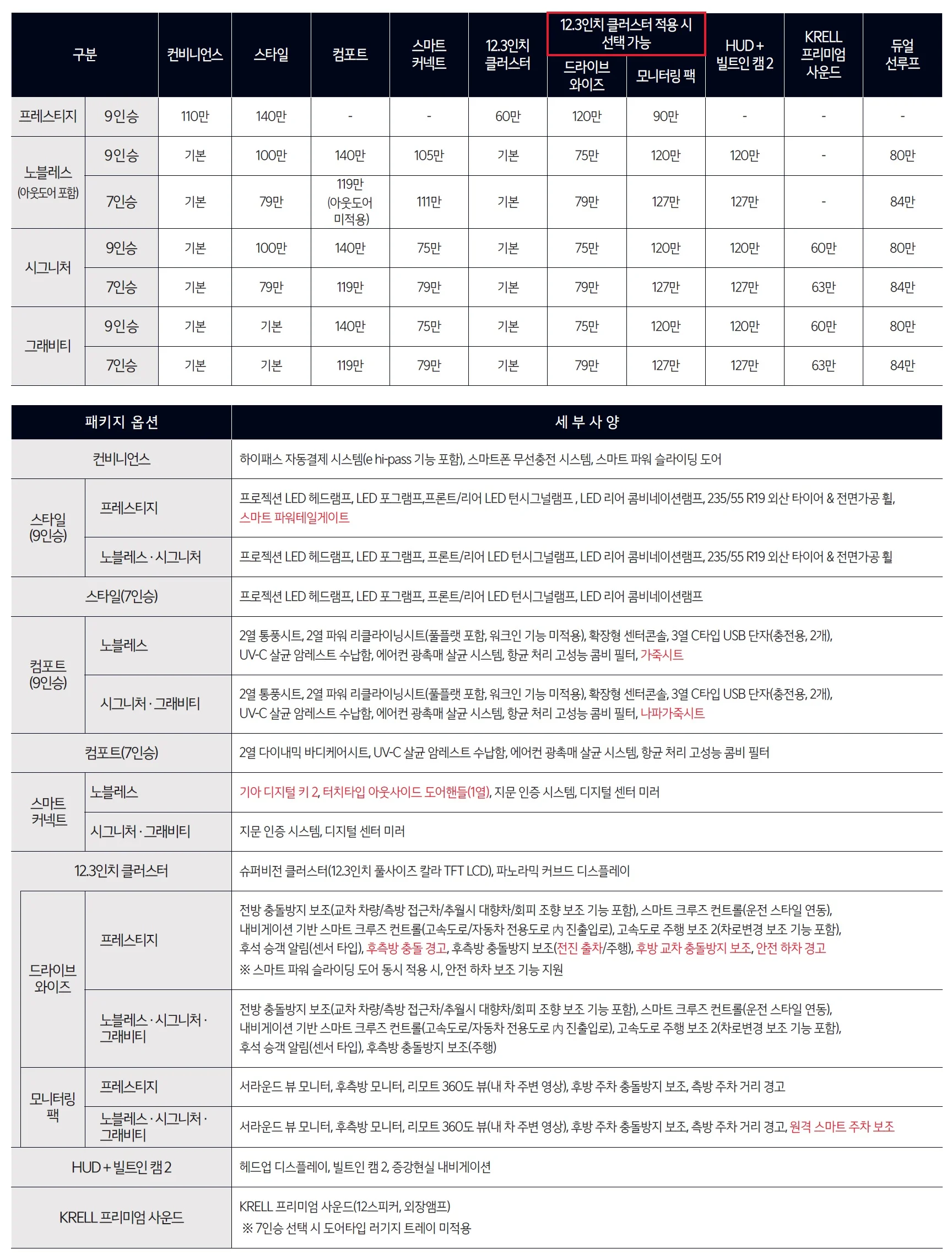 카니발 가격표 - 2024년 10월(2025) 3쪽