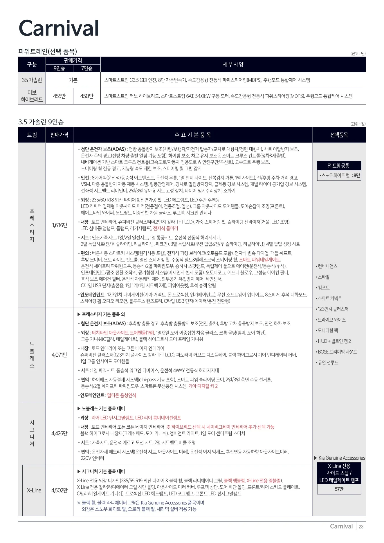 2025년 12월 카니발 신차가격표 1쪽