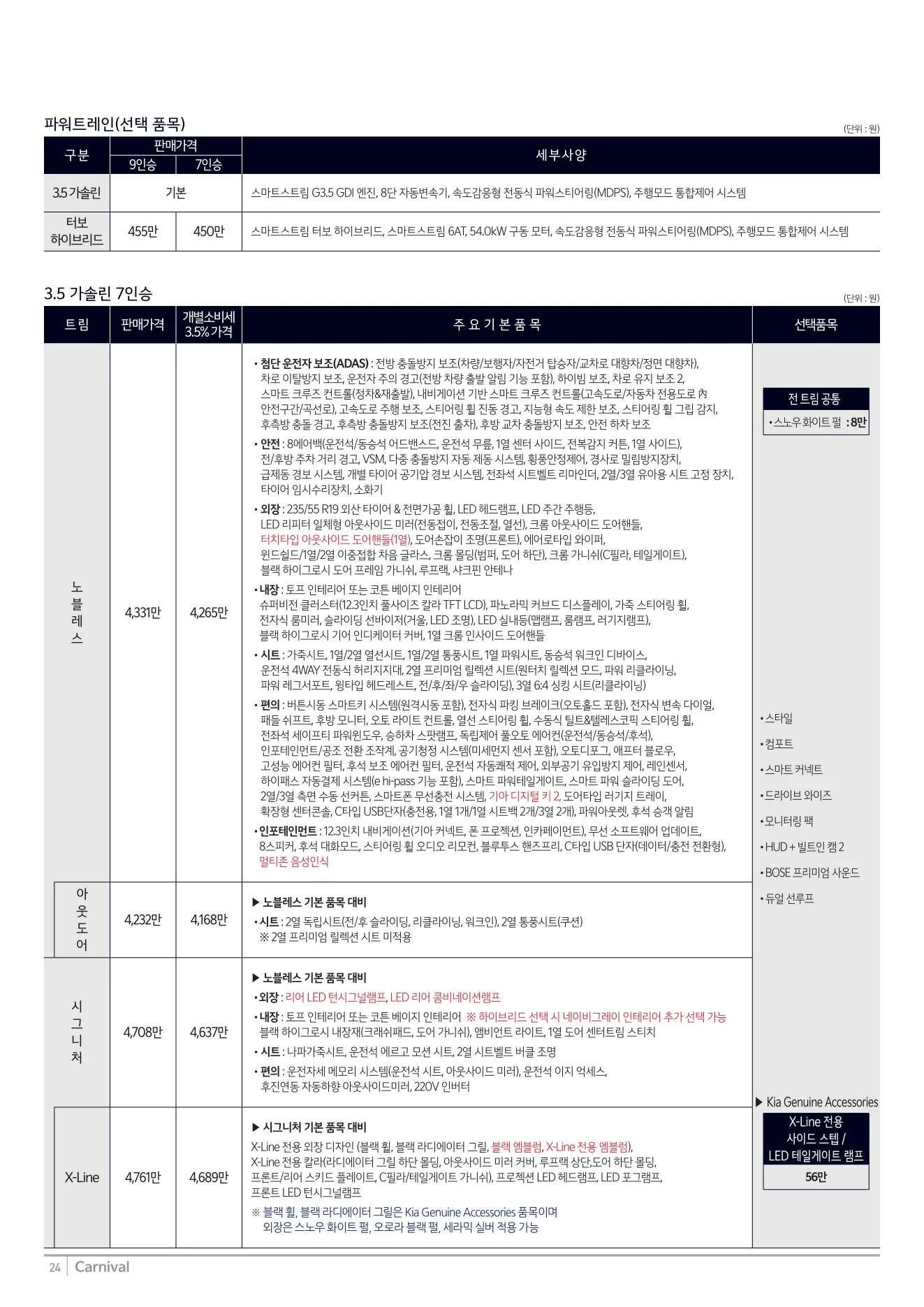 2025년 12월 카니발 신차가격표 2쪽
