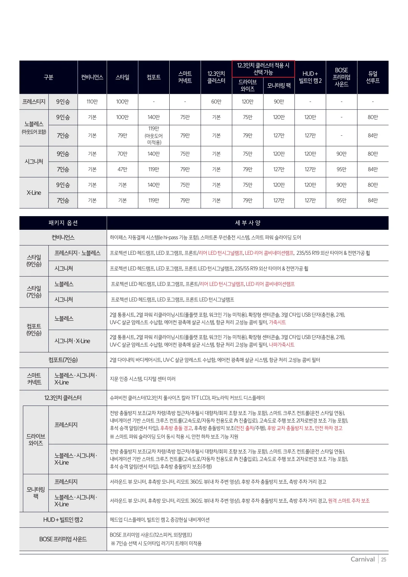 2025년 12월 카니발 신차가격표 3쪽