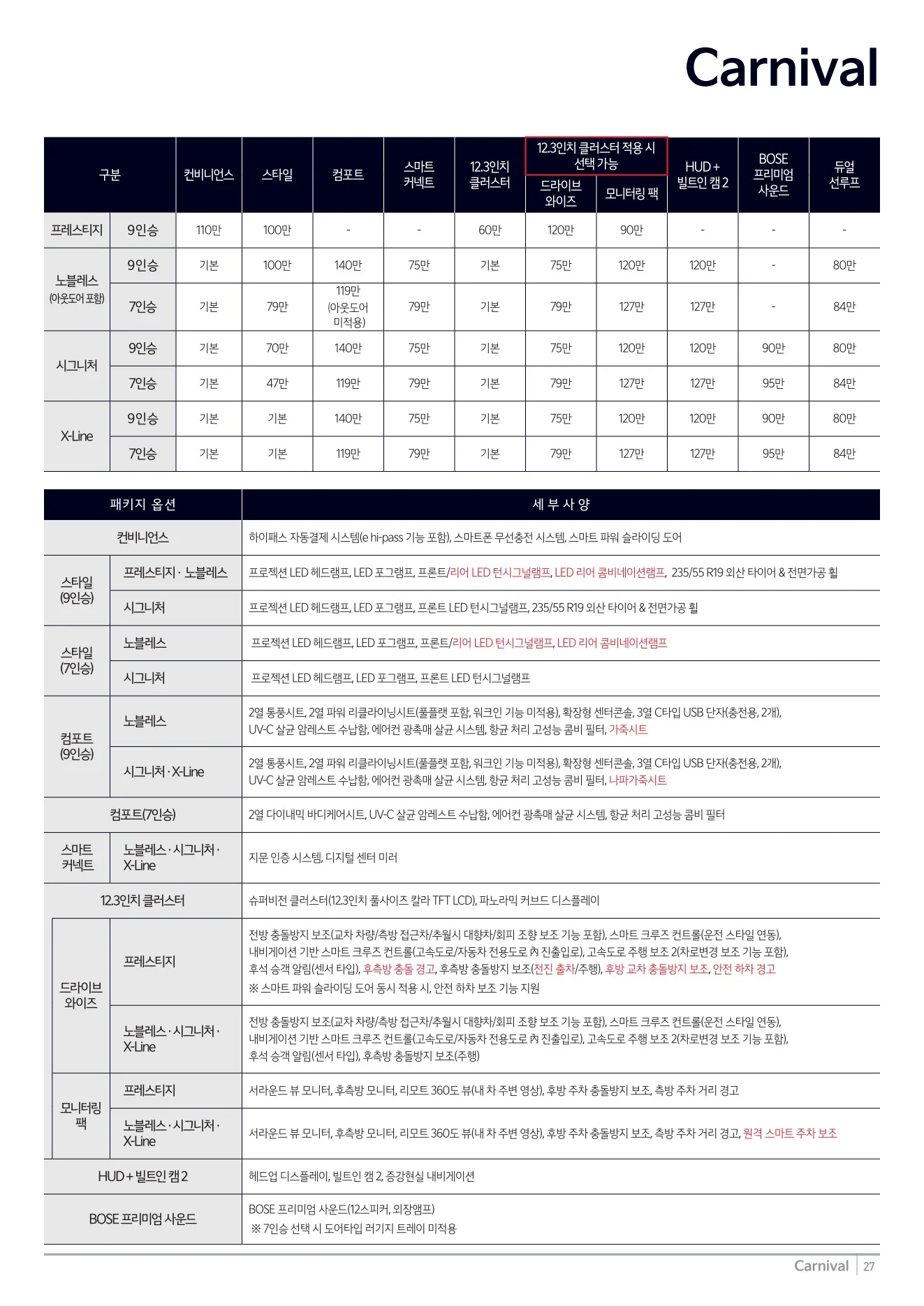 2026년 7월 카니발 신차가격표 3쪽