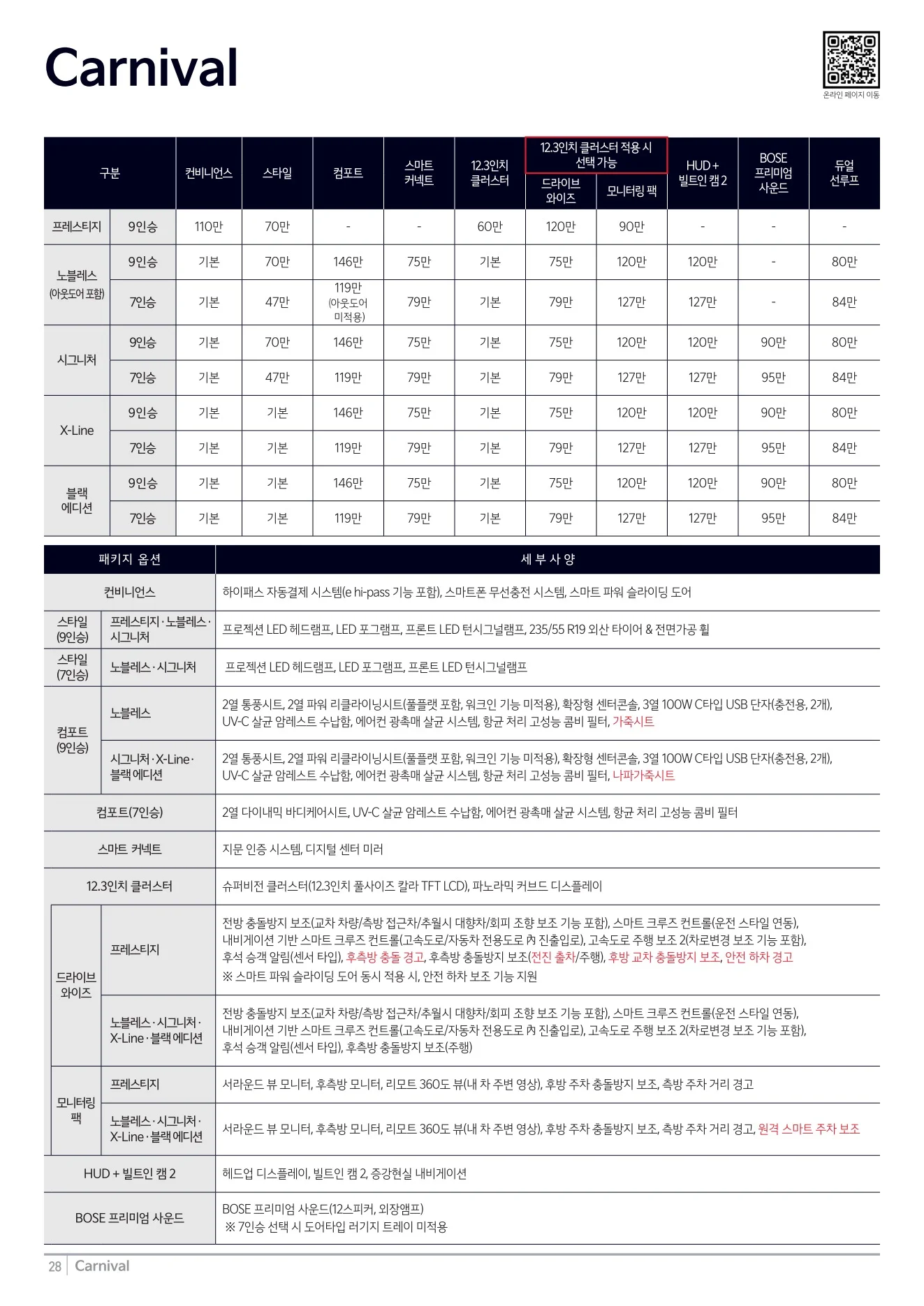 2026년 8월 카니발 신차가격표 (2027년형 카니발 출시) 5쪽