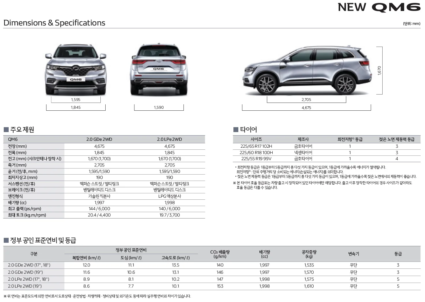 QM6 가격표 - 2020년 11월(New QM6 출시) 9쪽