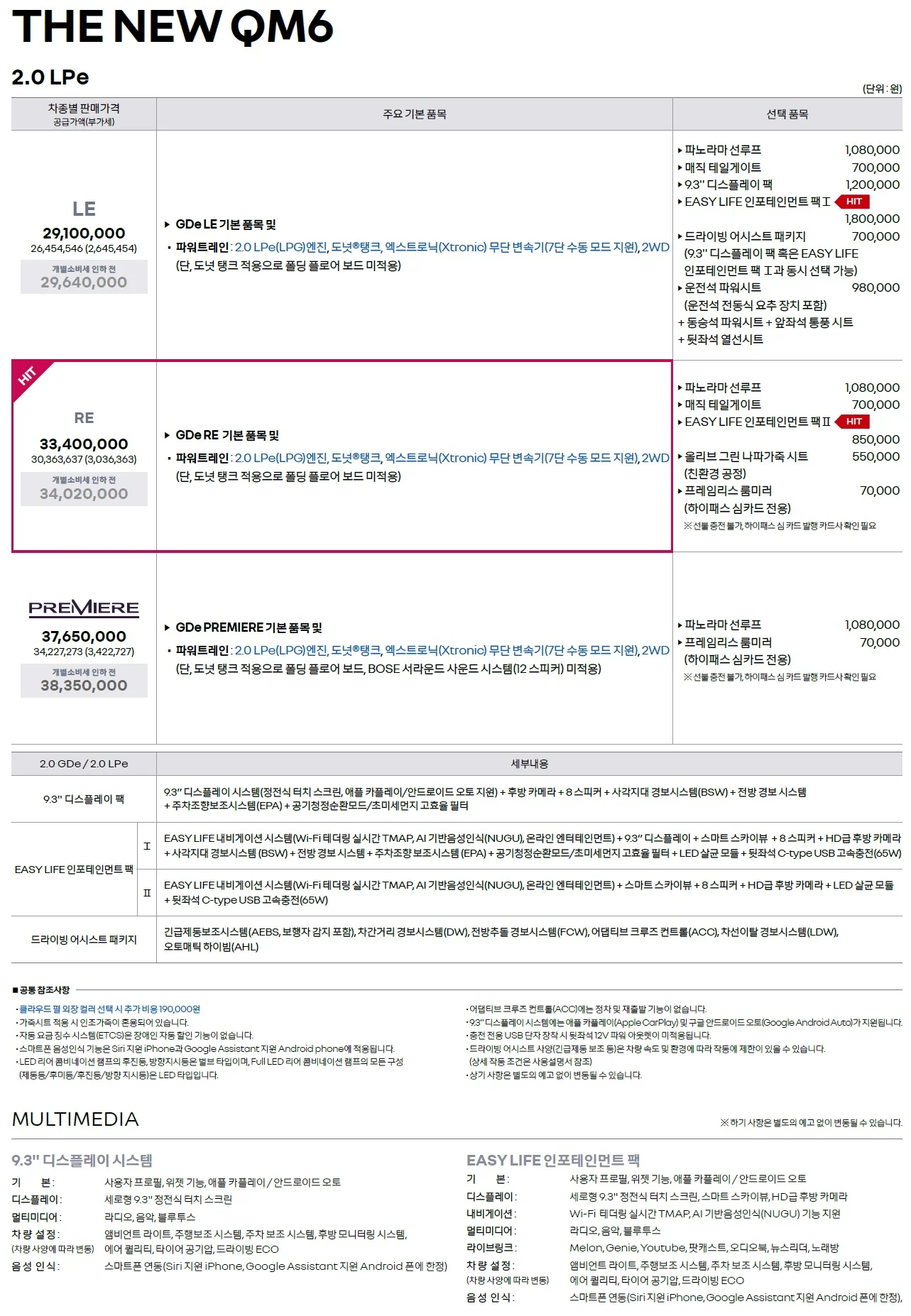 QM6 가격표 - 2023년 03월 (The New QM6) 3쪽