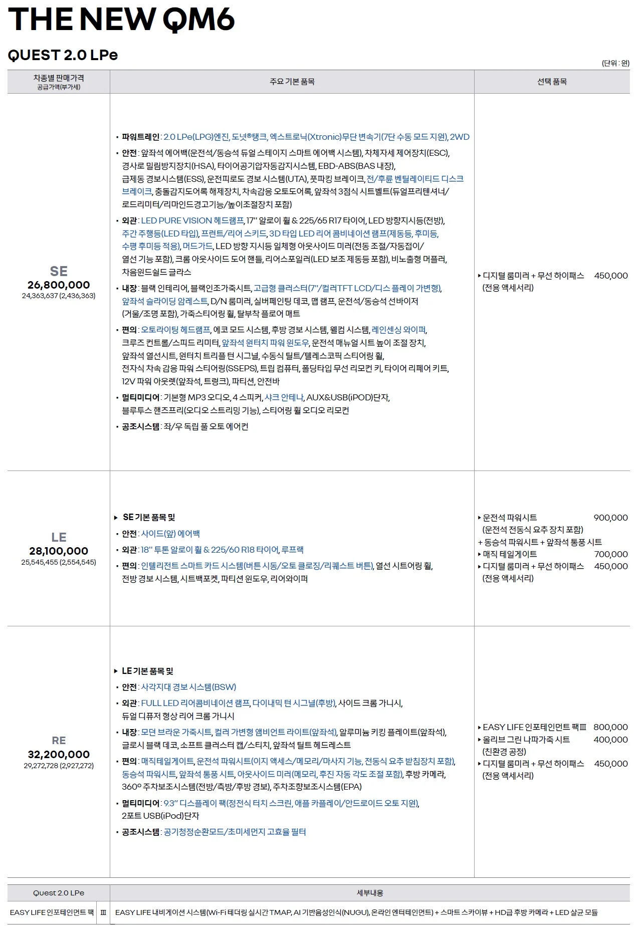 QM6 가격표 - 2023년 03월 (The New QM6) 4쪽