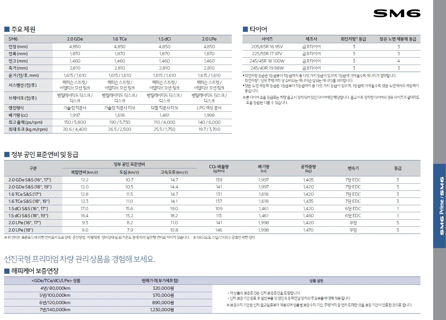 SM6 가격표 - 2018년 10월 11쪽