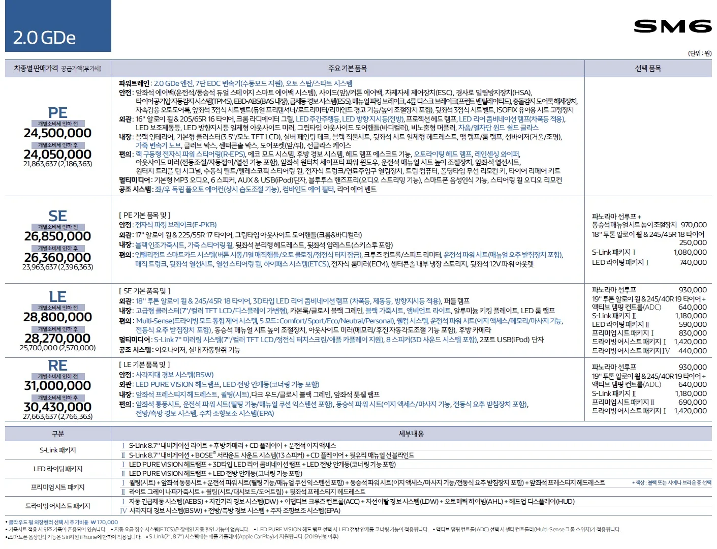 SM6 가격표 - 2018년 10월 4쪽