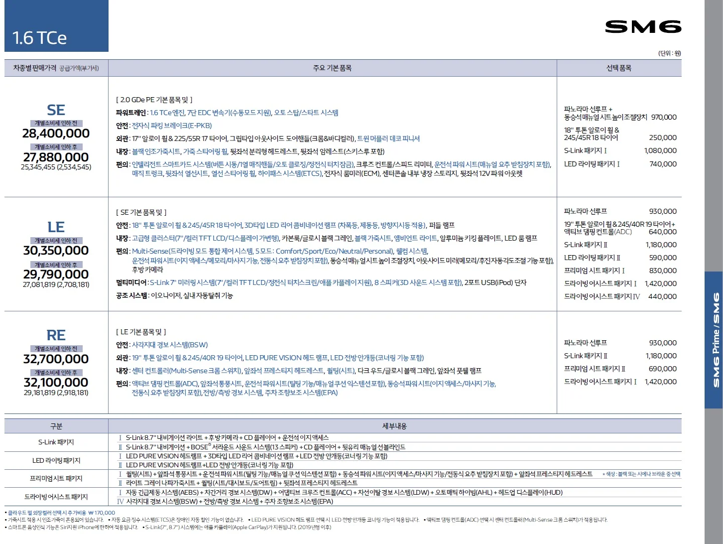 SM6 가격표 - 2018년 10월 5쪽