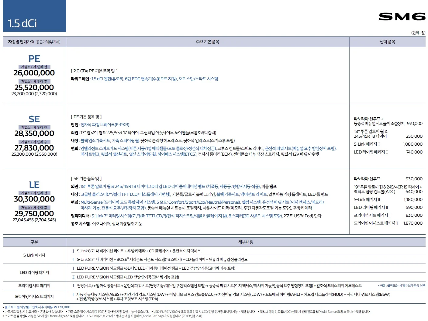 SM6 가격표 - 2018년 10월 6쪽