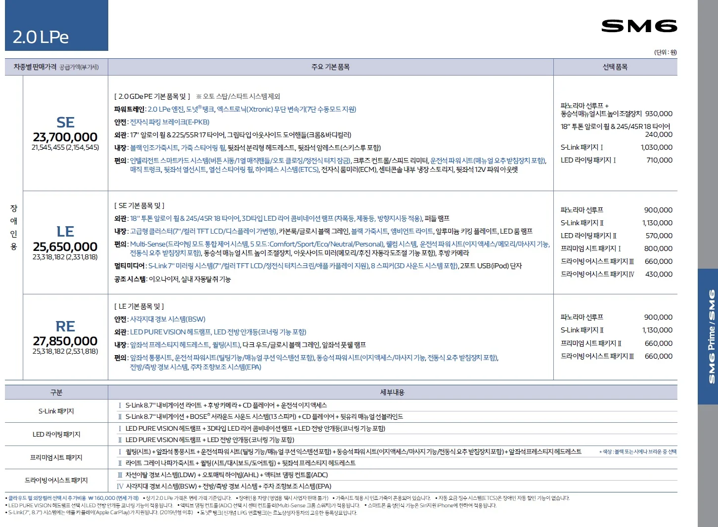 SM6 가격표 - 2018년 10월 7쪽