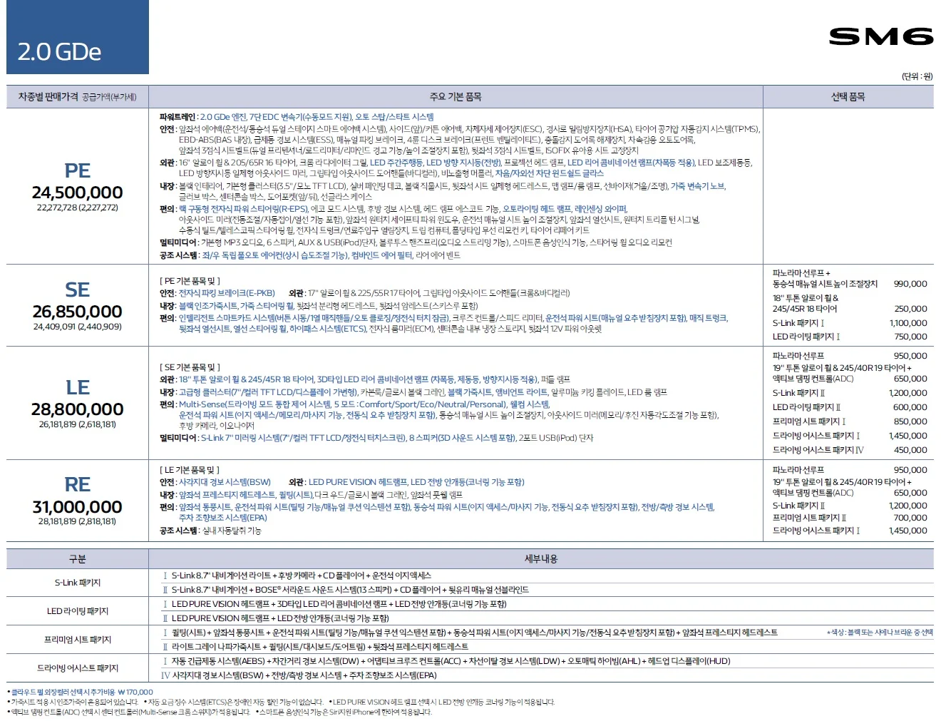 SM6 가격표 - 2019년형 (2018년 03월) 1쪽