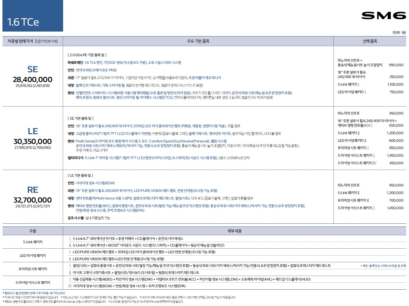 SM6 가격표 - 2019년형 (2018년 03월) 2쪽