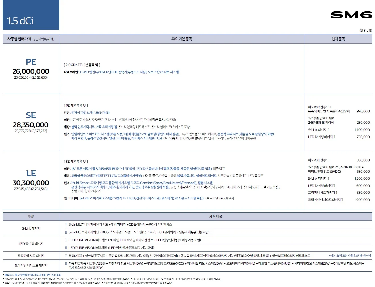 SM6 가격표 - 2019년형 (2018년 03월) 3쪽