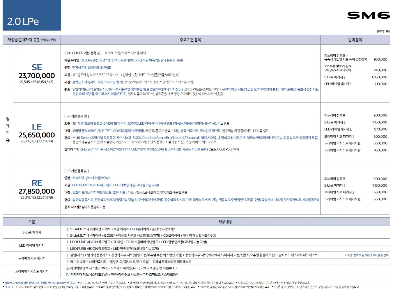 SM6 가격표 - 2019년형 (2018년 03월) 4쪽