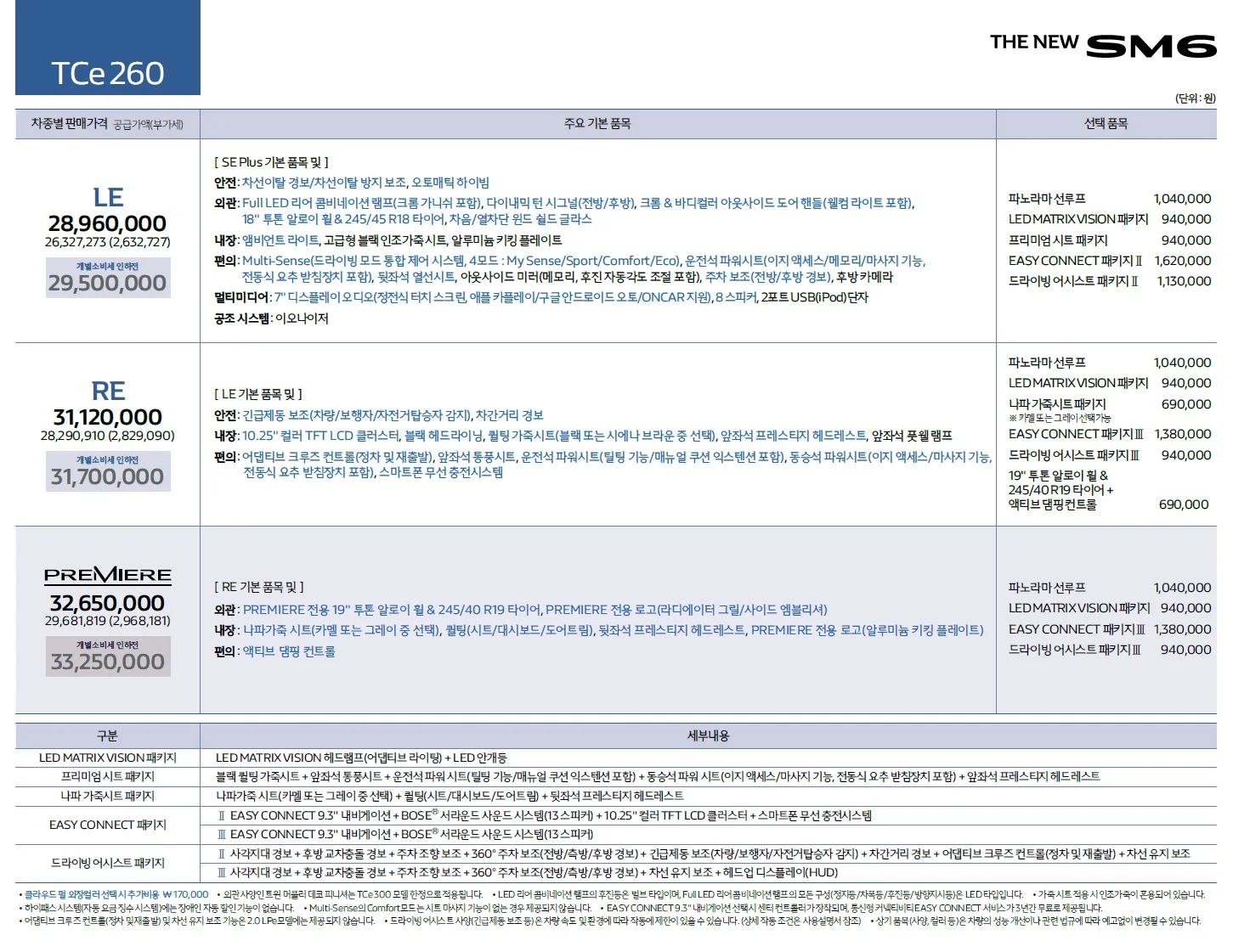 SM6 가격표 - 2020년 08월 2쪽
