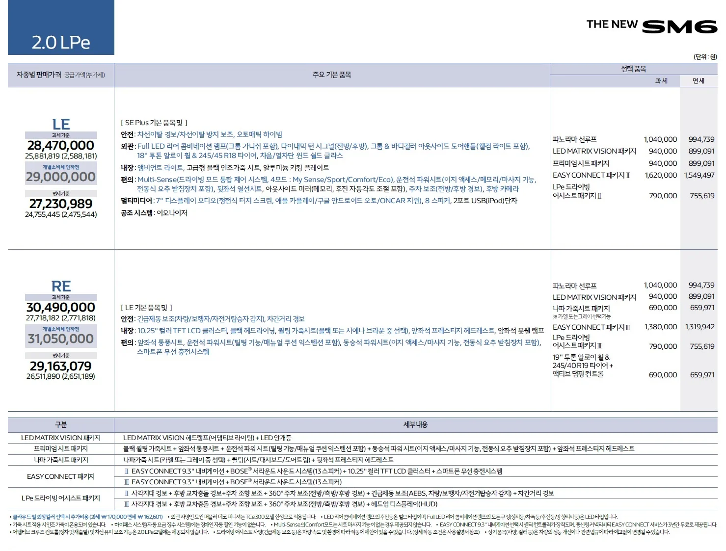 SM6 가격표 - 2020년 08월 5쪽