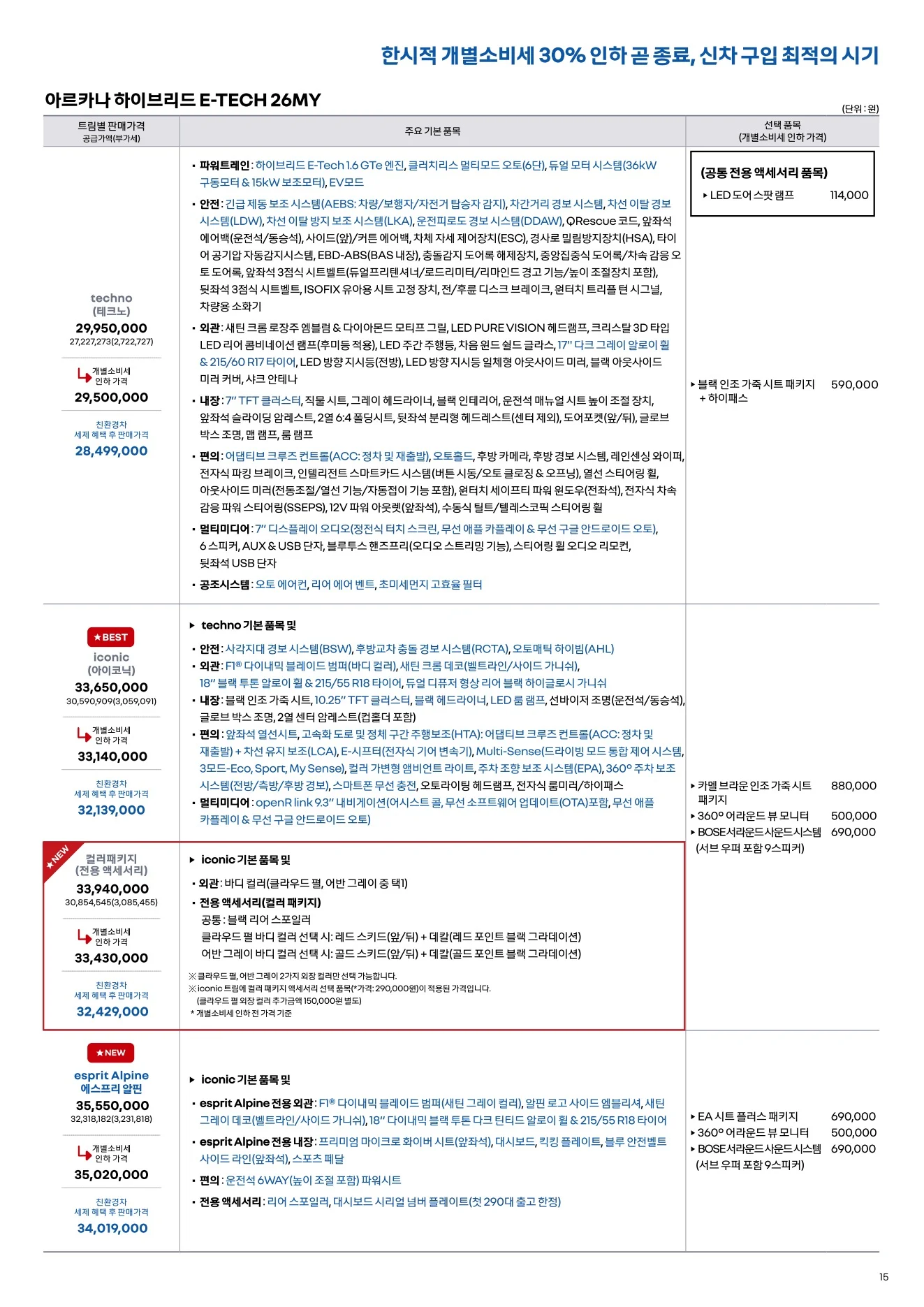 2025년 12월 아르카나 신차가격표 1쪽