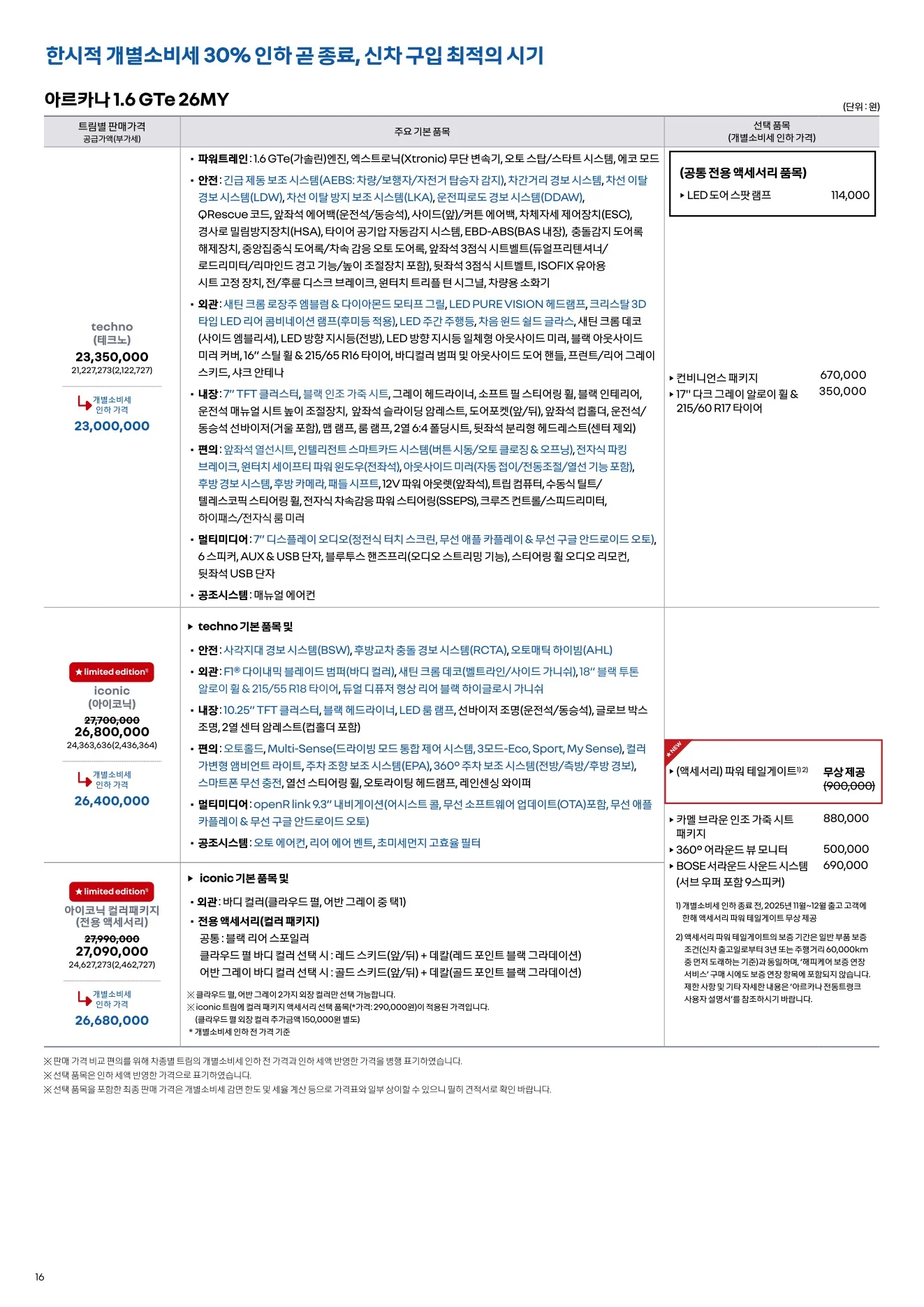 2025년 12월 아르카나 신차가격표 2쪽