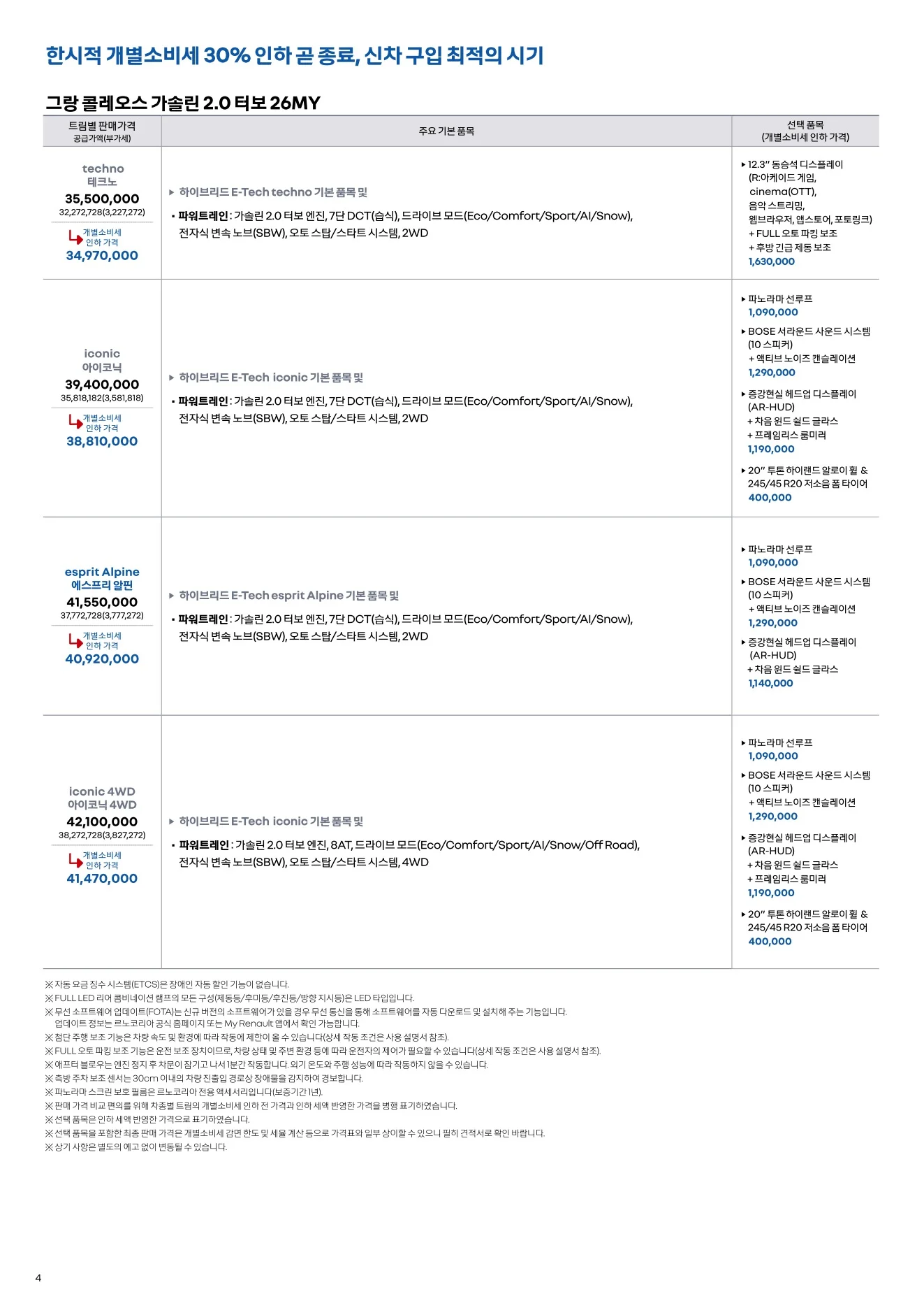 2025년 12월 그랑콜레오스 신차가격표 4쪽