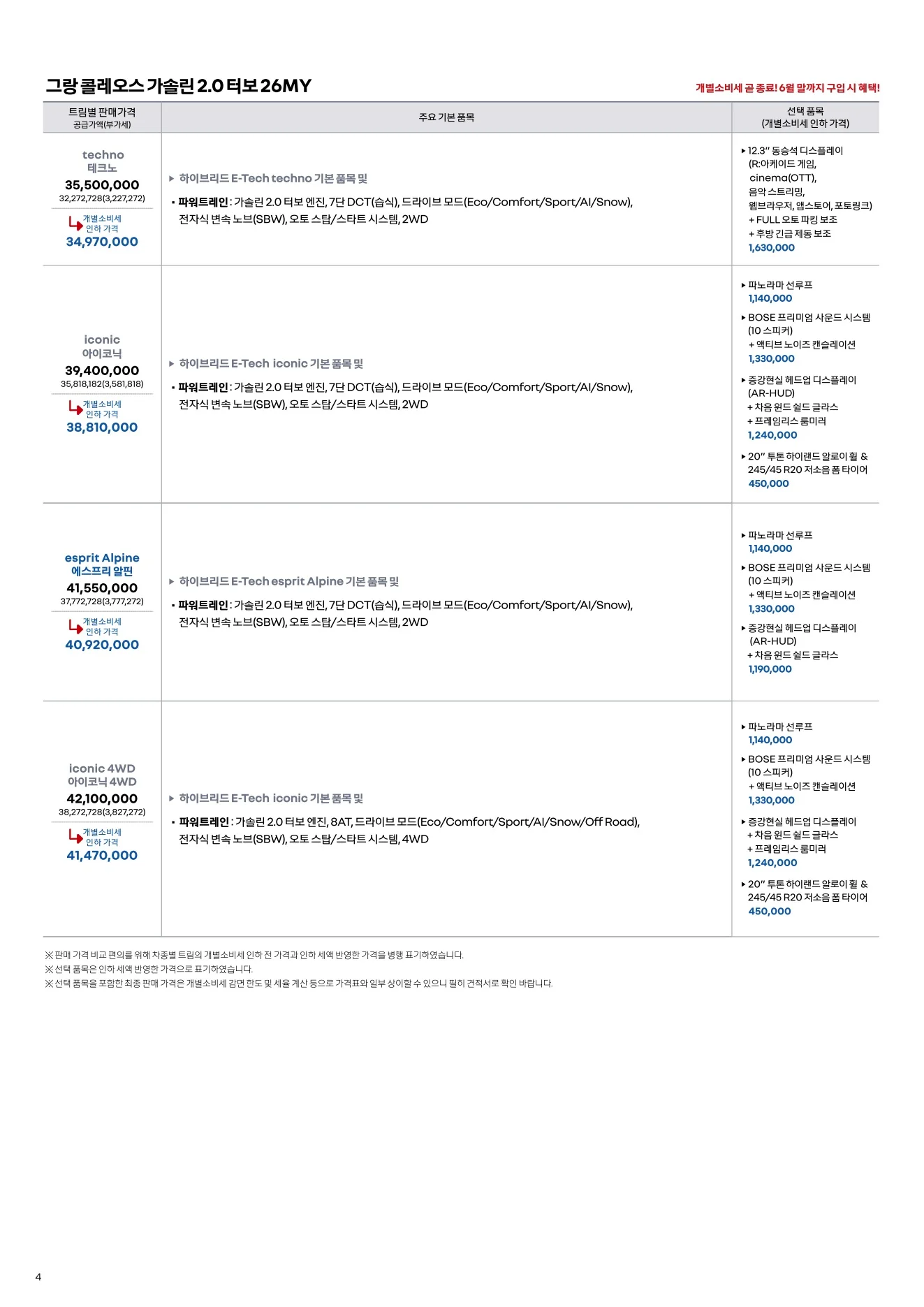 2026년 6월 그랑콜레오스 신차가격표 4쪽