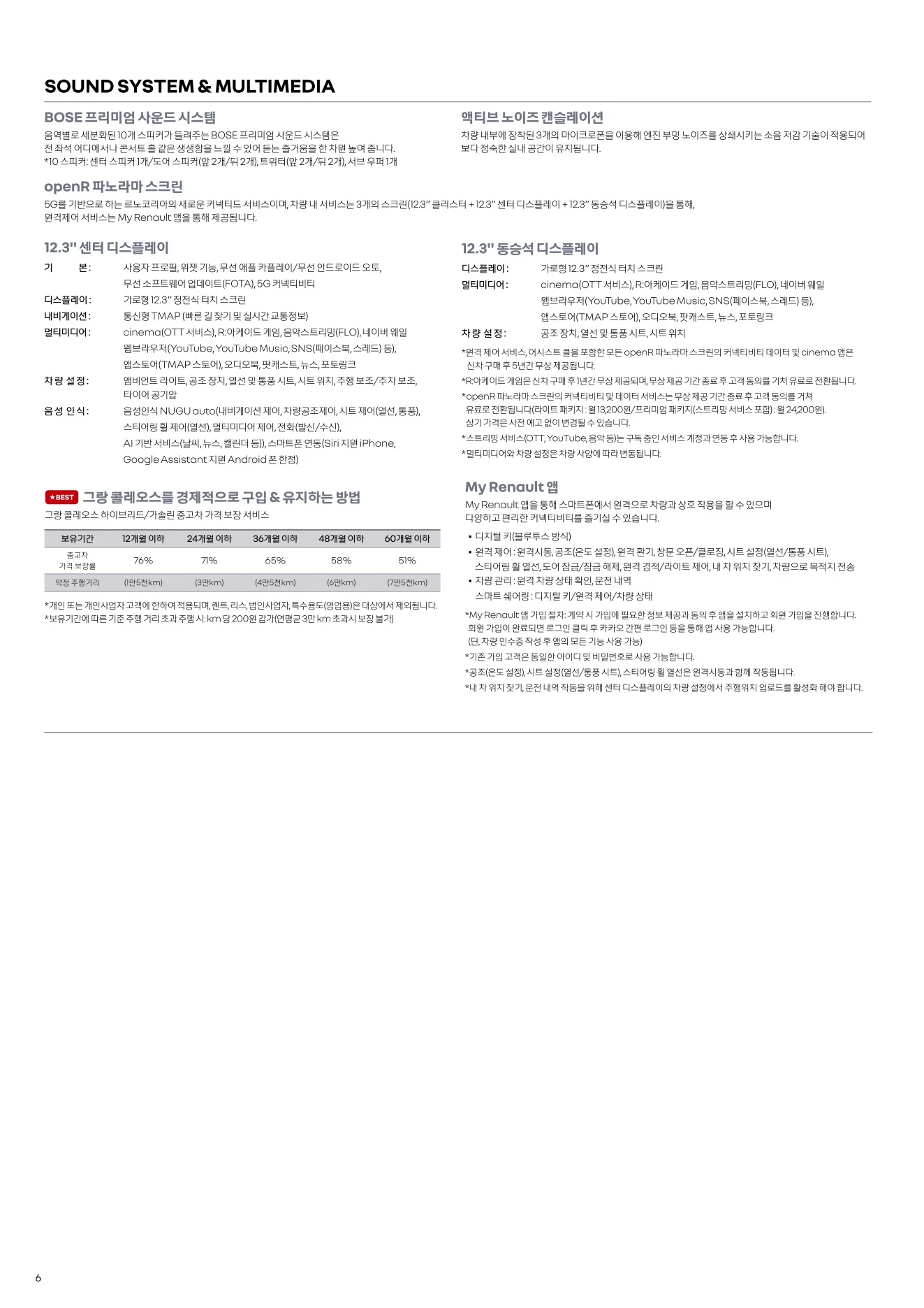 2026년 6월 그랑콜레오스 신차가격표 6쪽