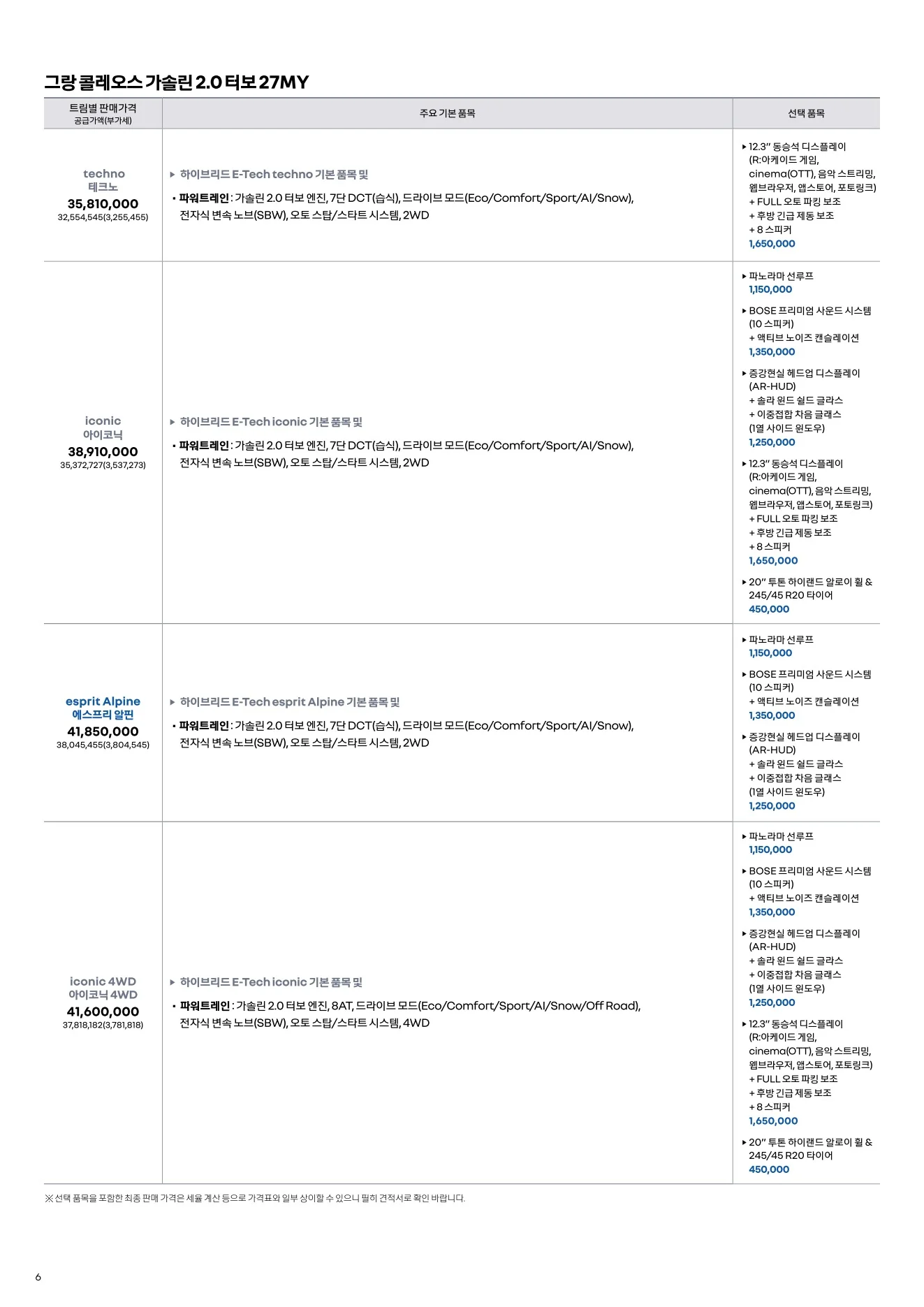 2026년 9월 그랑 콜레오스 신차가격표 (2027년형 그랑콜레오스 출시) 6쪽