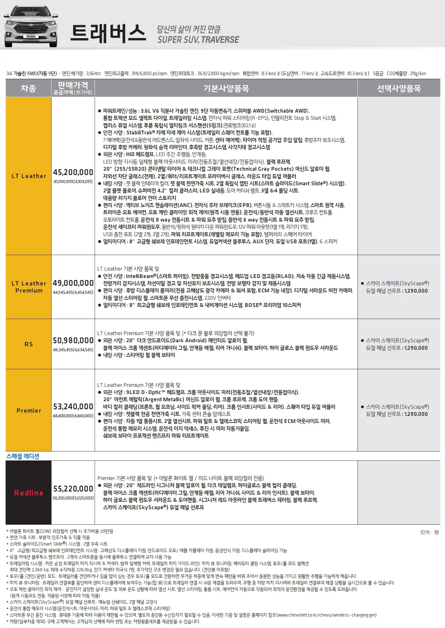 트래버스 가격표 - 2019년 10월 1쪽