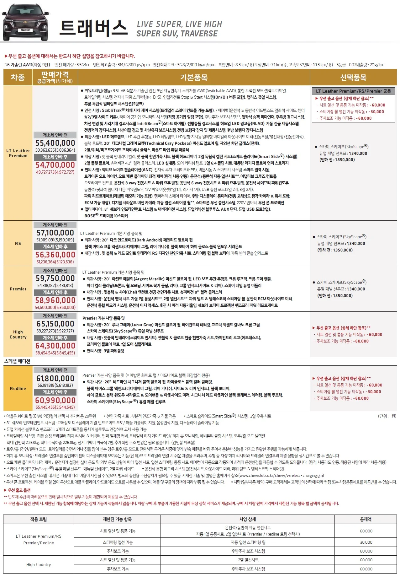 트래버스 가격표 - 2022년 03월 1쪽