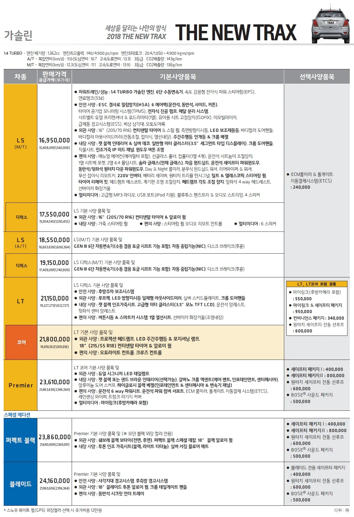 더뉴 트랙스 가격표 - 2018년 01월 1쪽