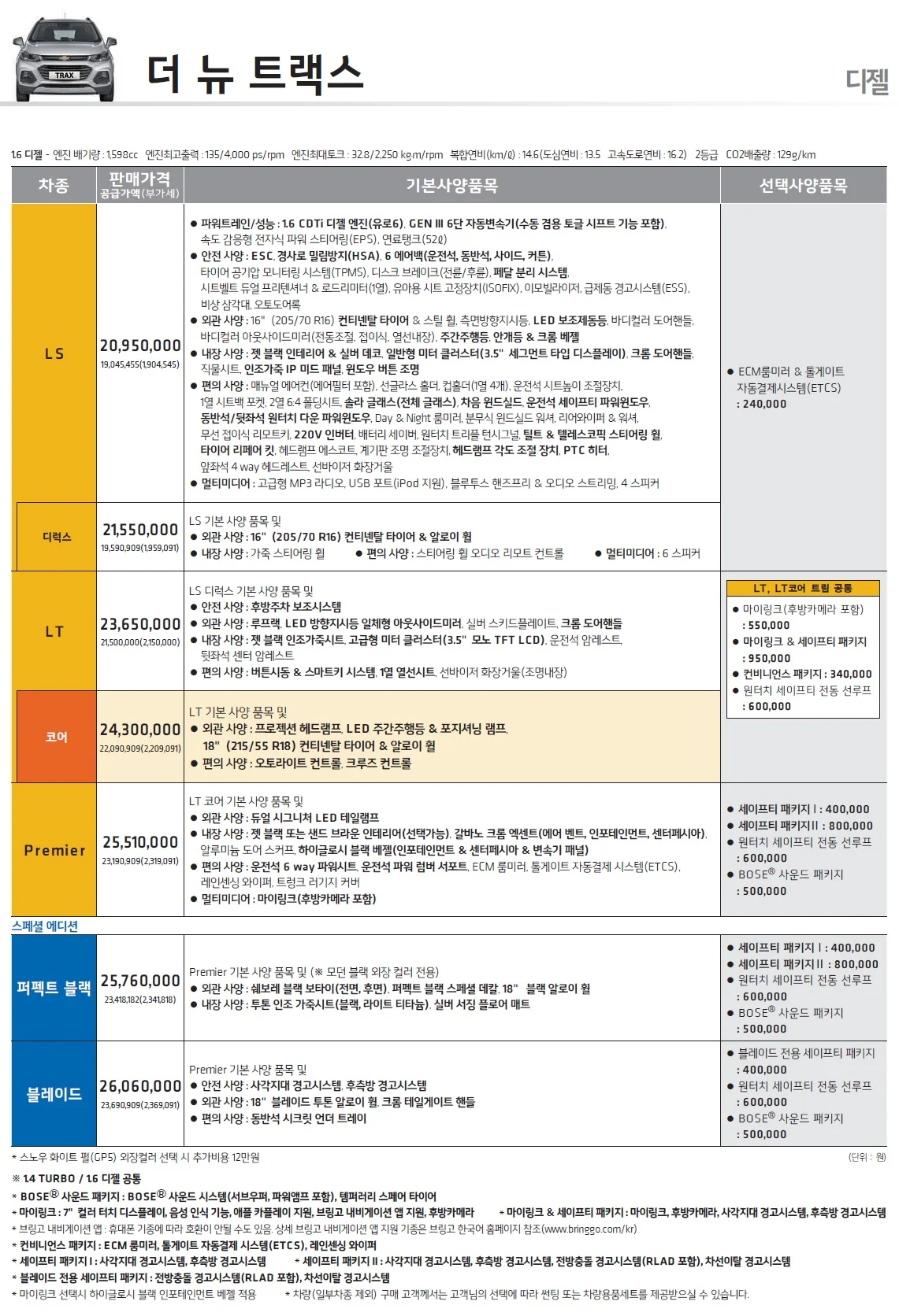 더뉴 트랙스 가격표 - 2018년 01월 2쪽