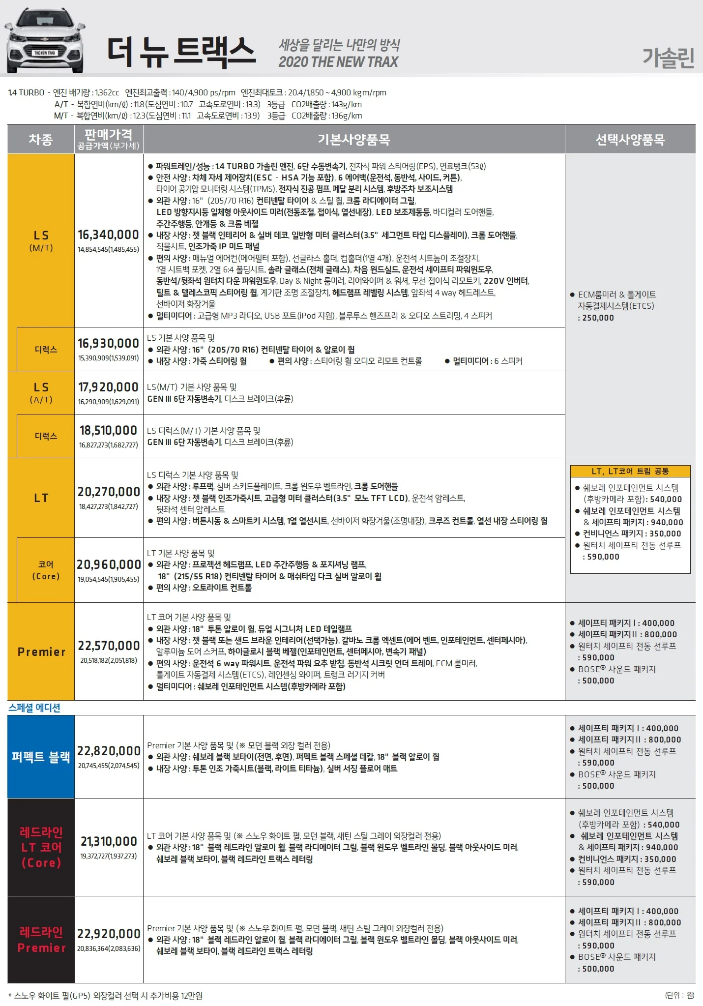 트랙스 가격표 - 2019년 09월 1쪽