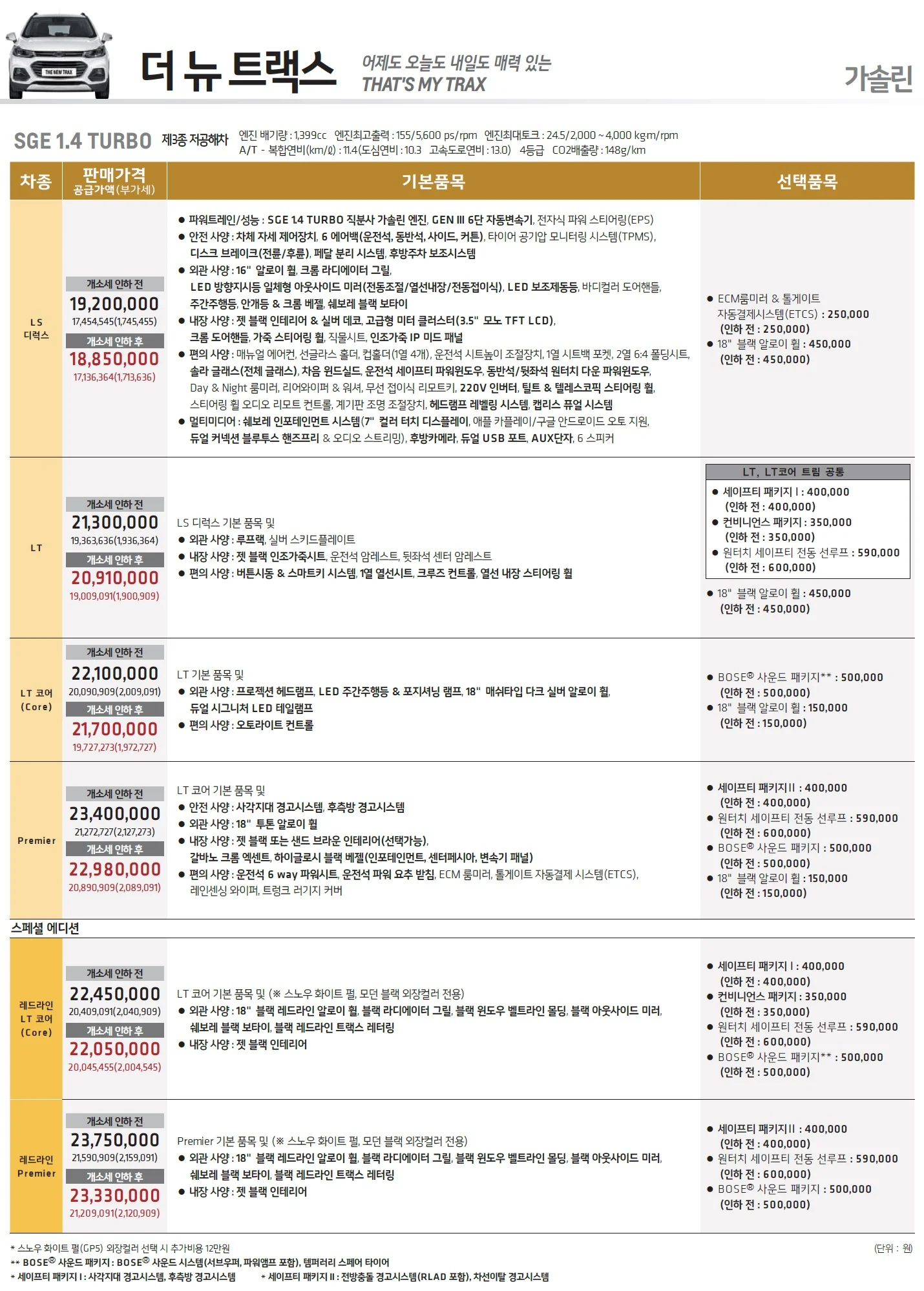 트랙스 가격표 - 2021년 01월 1쪽