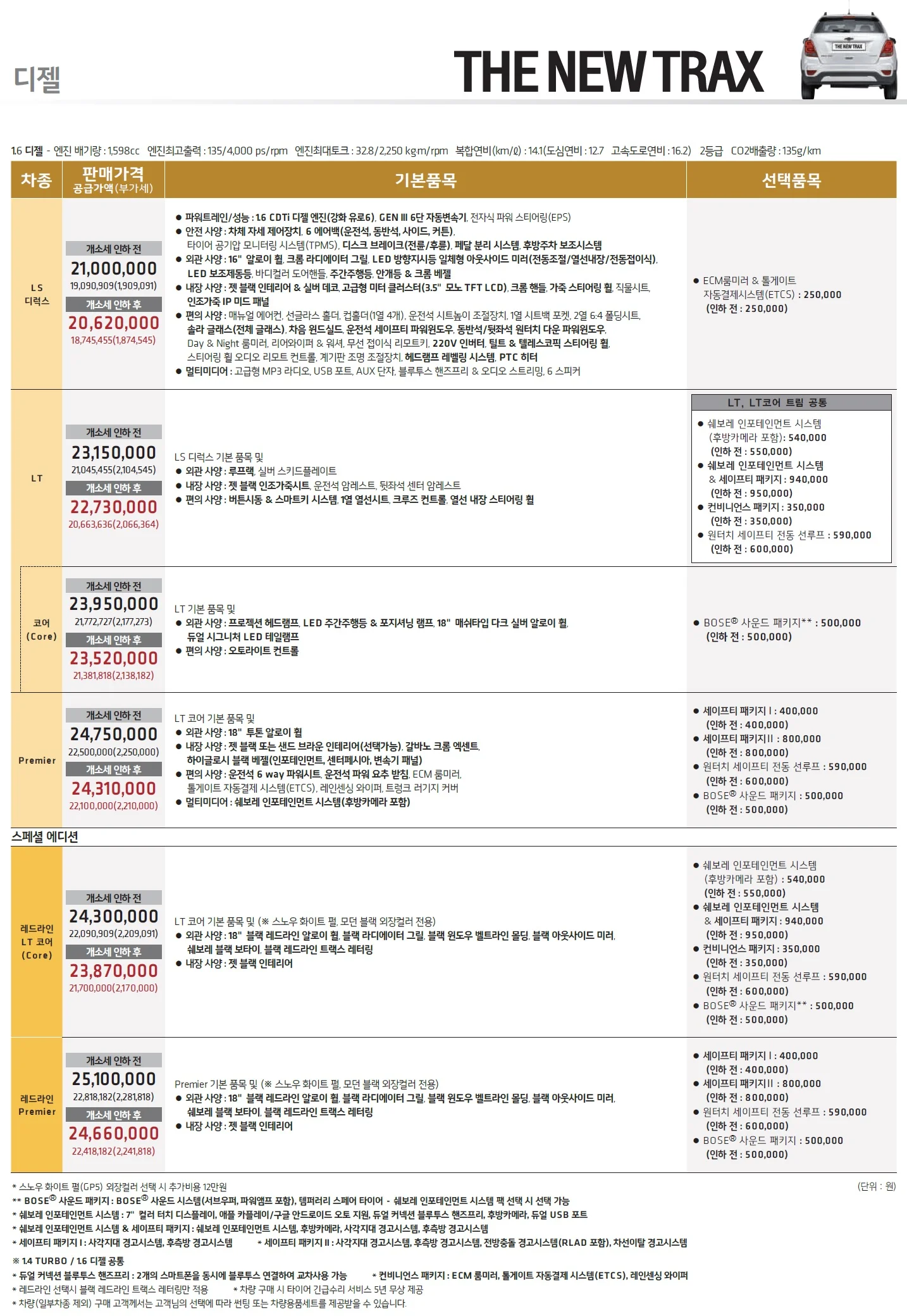 트랙스 가격표 - 2021년 01월 2쪽