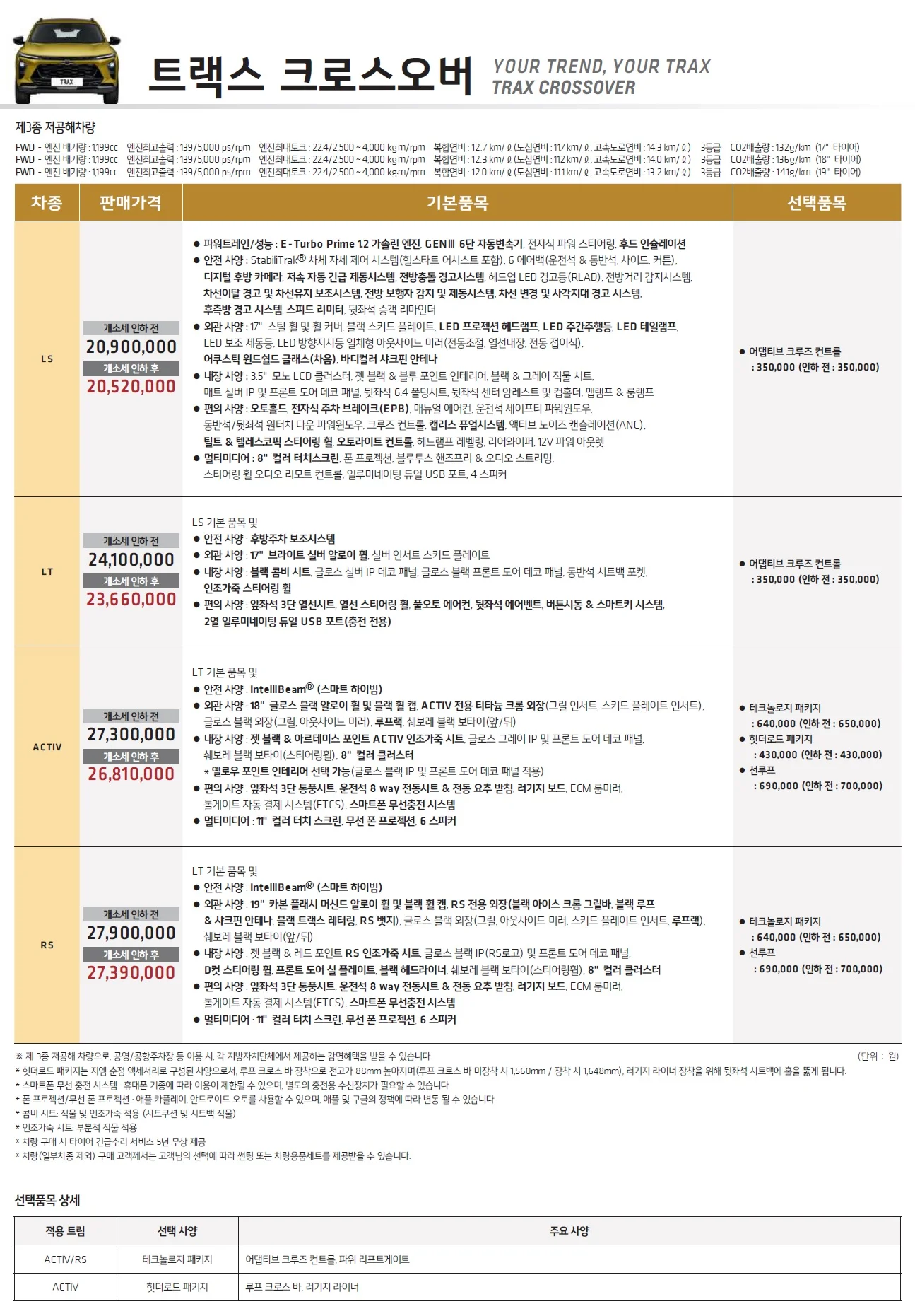트랙스 가격표 - 2023년 03월 (트랙스 크로스오버 출시) 1쪽
