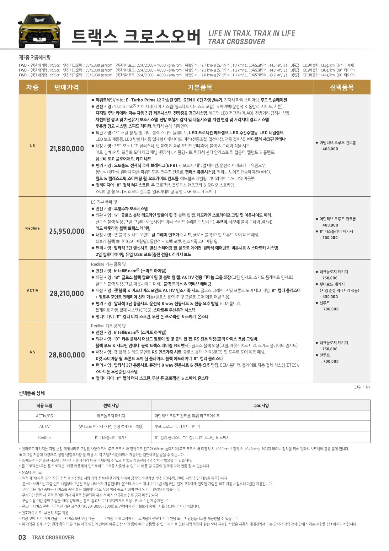 2024년 12월 트랙스 크로스오버 신차가격표 1쪽