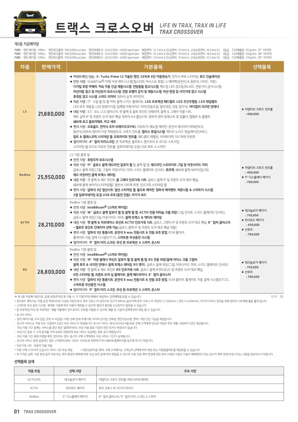 2024년 5월 트랙스 신차가격표 1쪽
