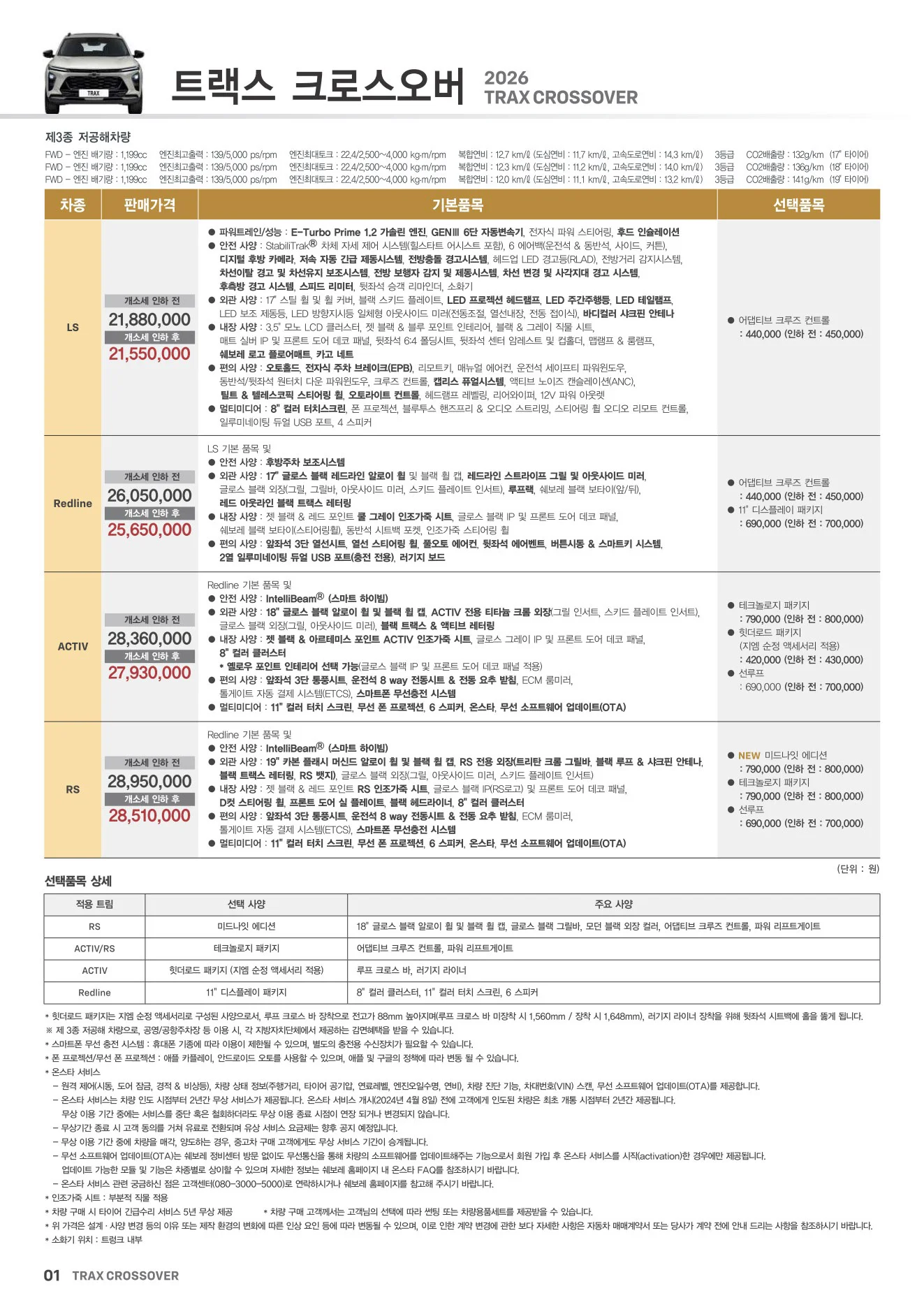 2025년 12월 트랙스 크로스오버 신차가격표 1쪽
