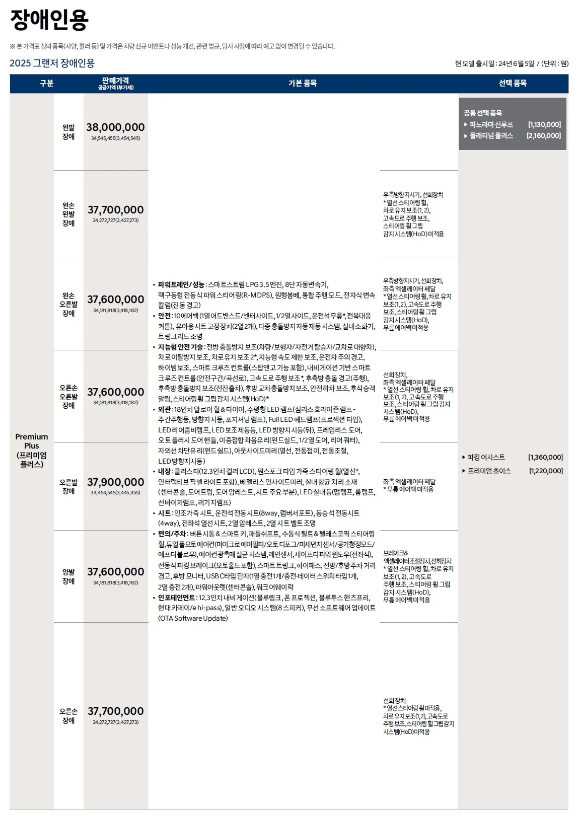 그랜저 가격표 - 2024년 06월(2025년형) 5쪽