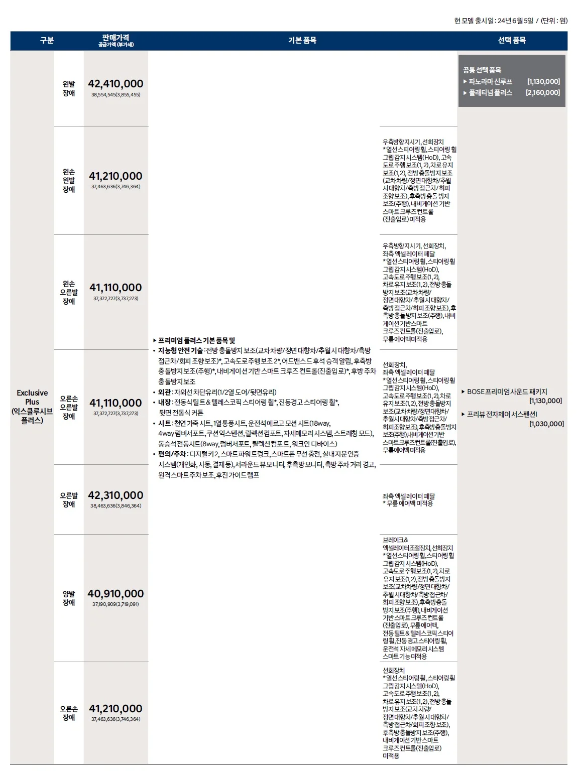 그랜저 가격표 - 2024년 06월(2025년형) 6쪽
