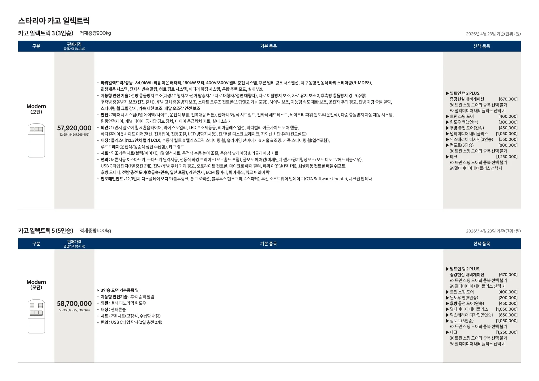 2026년 4월 스타리아 일렉트릭 신차가격표 (스타리아 전기차 출시) 4쪽