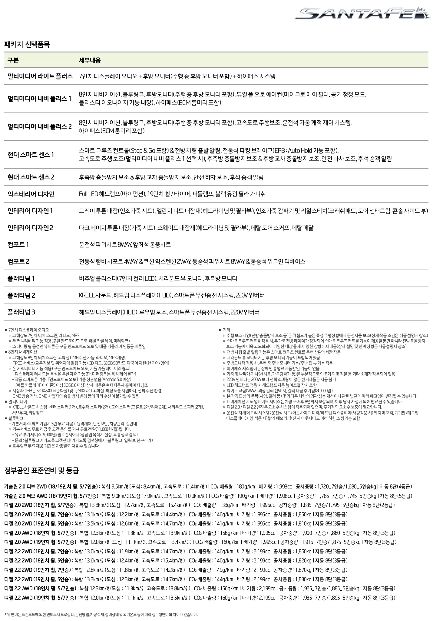 싼타페 가격표 (가솔린, 2019년형, 2023 아카이브) 2쪽