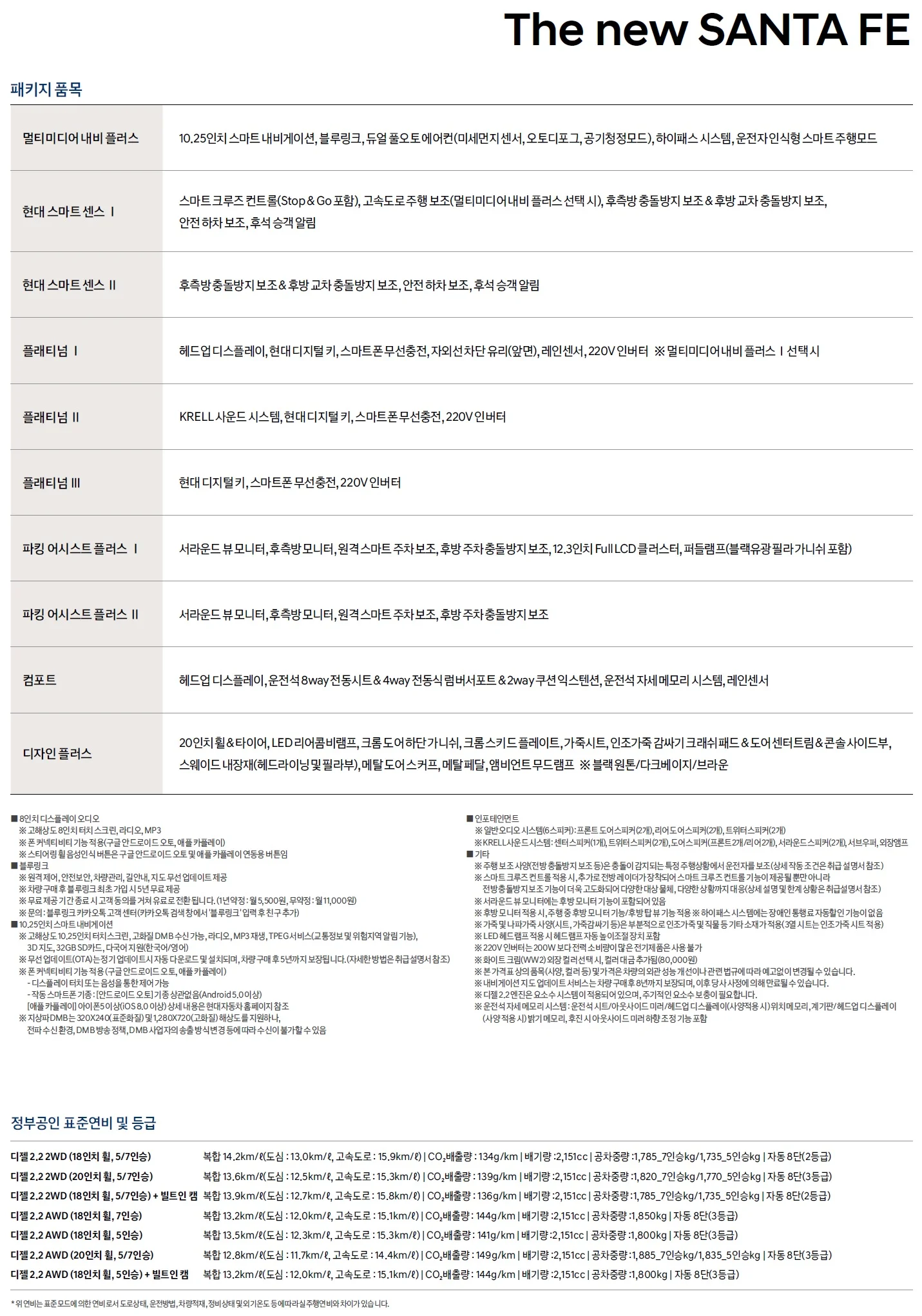 싼타페 가격표 (디젤, 2020년형, 2023 아카이브) 2쪽