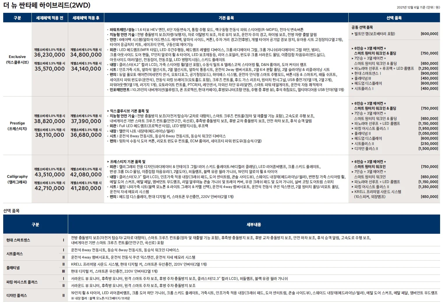 싼타페 가격표 - 2022년형 (2021년 12월) 4쪽