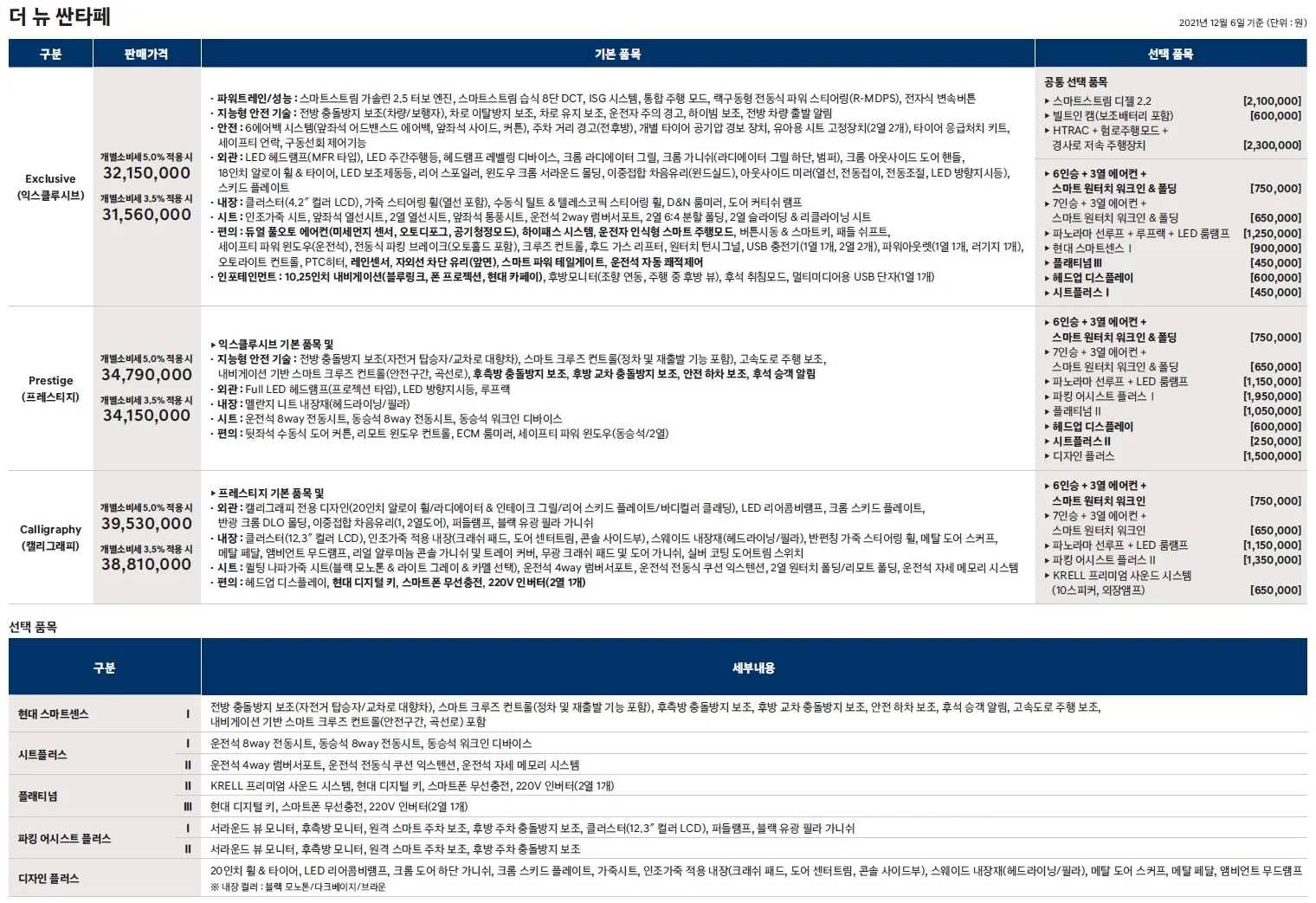 싼타페 가격표 (디젤, 2022년형, 2023 아카이브) 1쪽